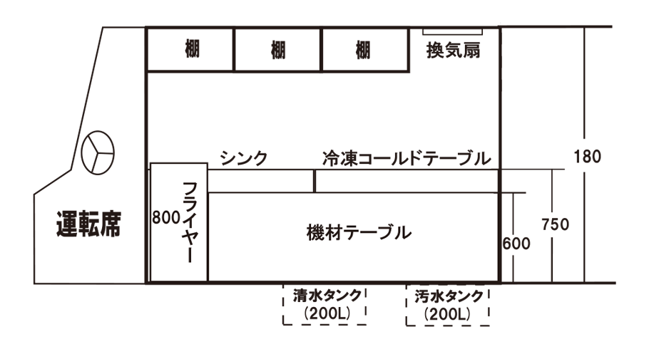 側面図