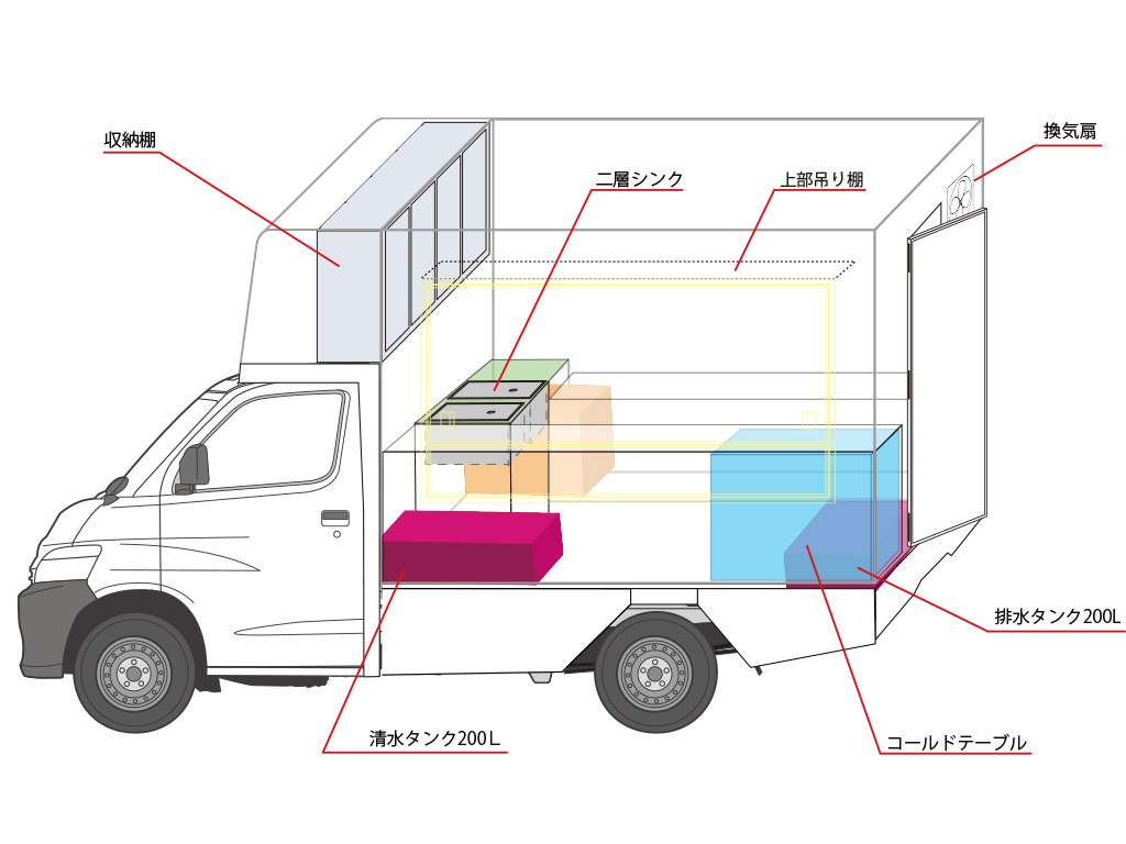 側面図