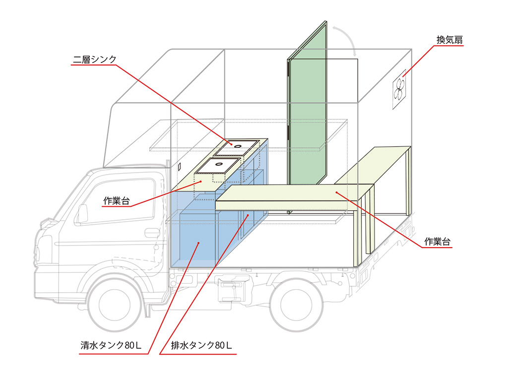 側面図